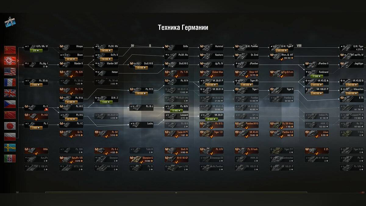 Как быстро прокачать танки в world of tanks: эффективные способы и советы