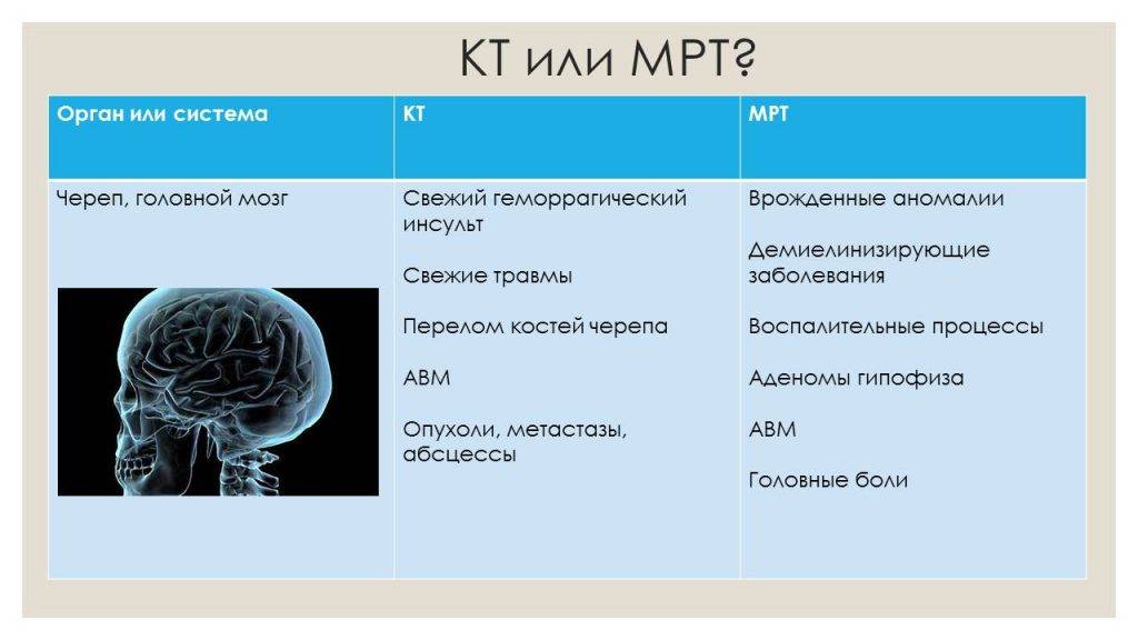 Что лучше узи или мрт, чем отличается