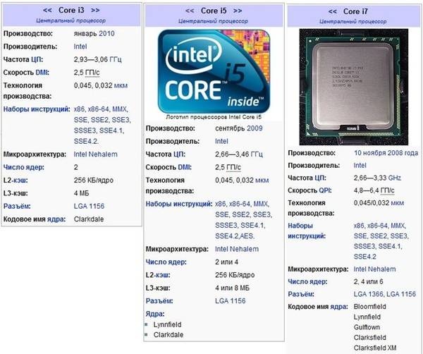 Intel core i9, i7, i5 и i3: объяснение различий и значений названий процессоров - iceforge.ru