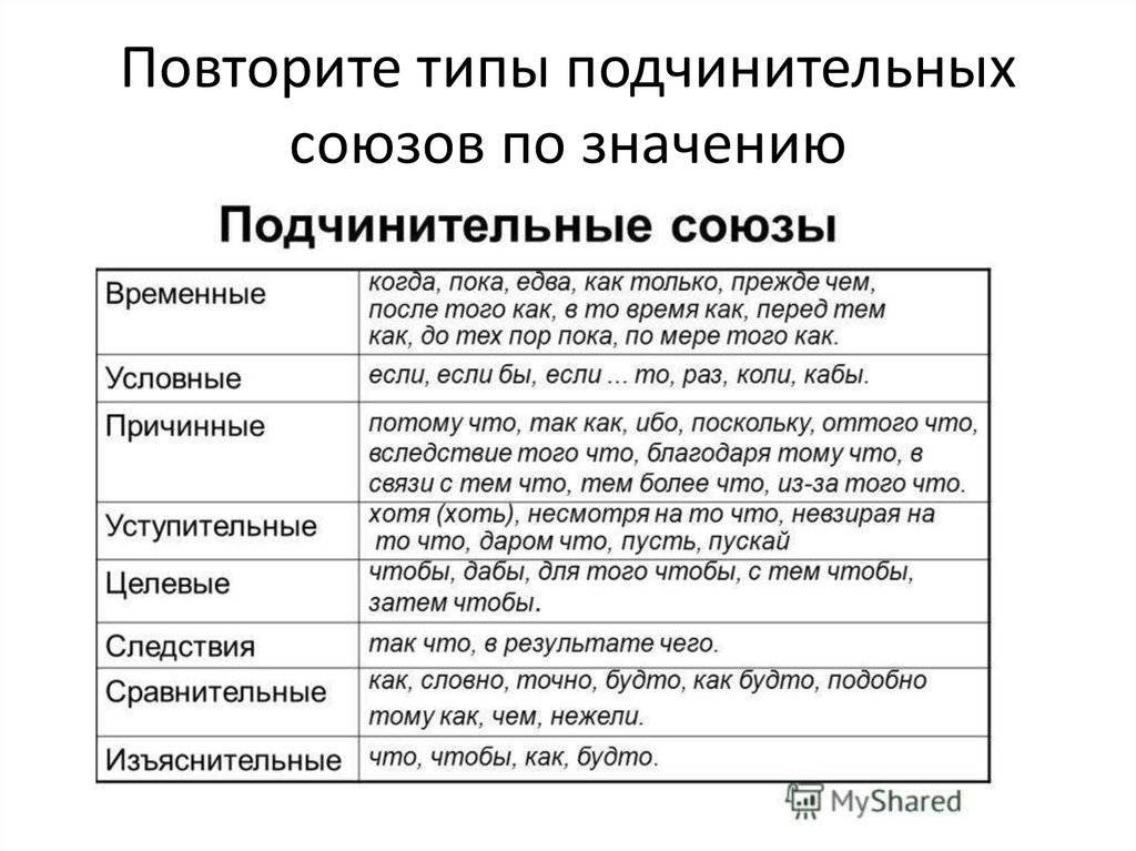 Союз – что это такое простыми словами и чем он отличается от других частей речи