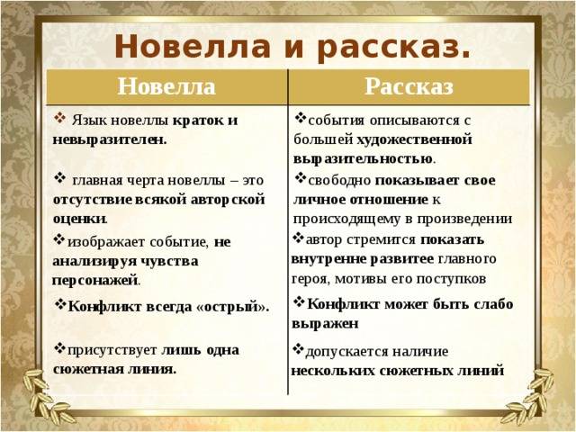 Чем отличаются роман повесть и рассказ. чем отличается роман от повести? в чем же конкретно разница