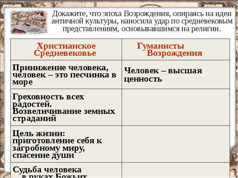 Разница между эпохой возрождения и средневековья (с таблицей) - образование 2024
