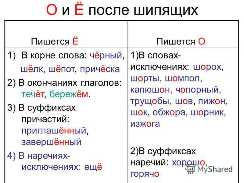 Скажите или скажете ударение