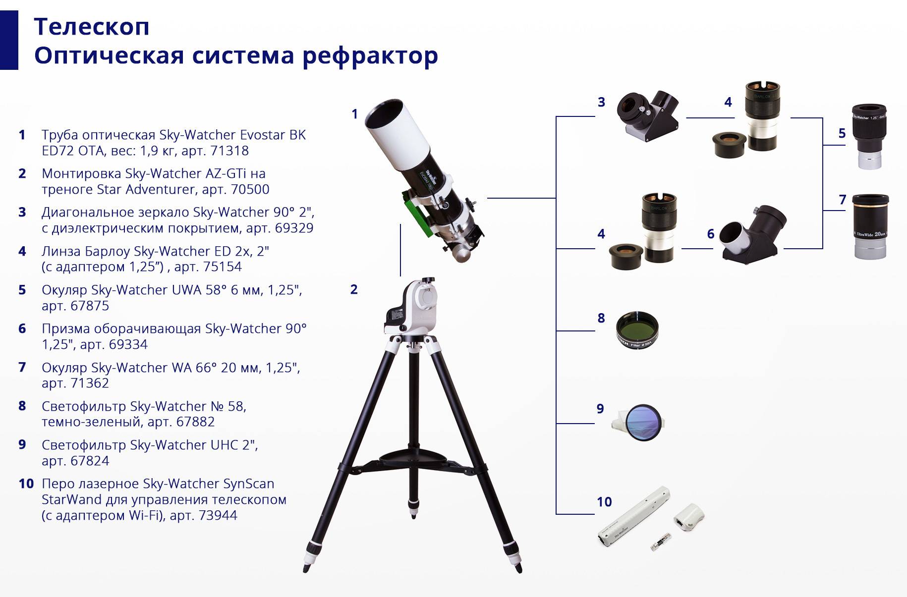 Чем отличается рефлектор от рефрактора, и что их объединяет?