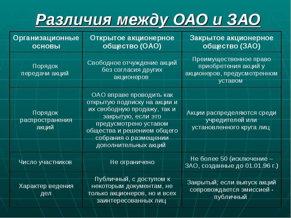 Ооо, зао, оао.. отличия между типами организаций