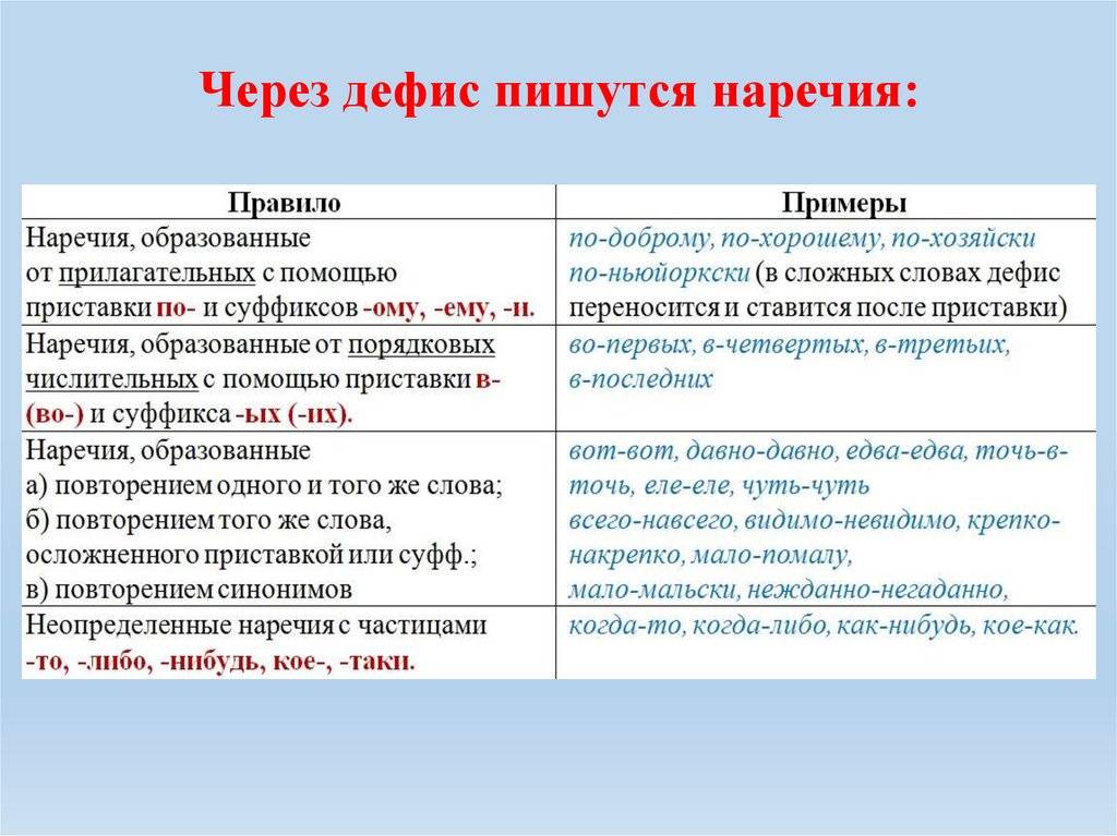 «заём» или «займ» — как правильно пишется?