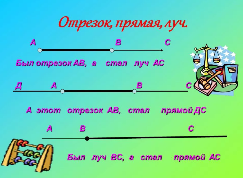 Луч - определение в математике, форма, основные свойства, виды