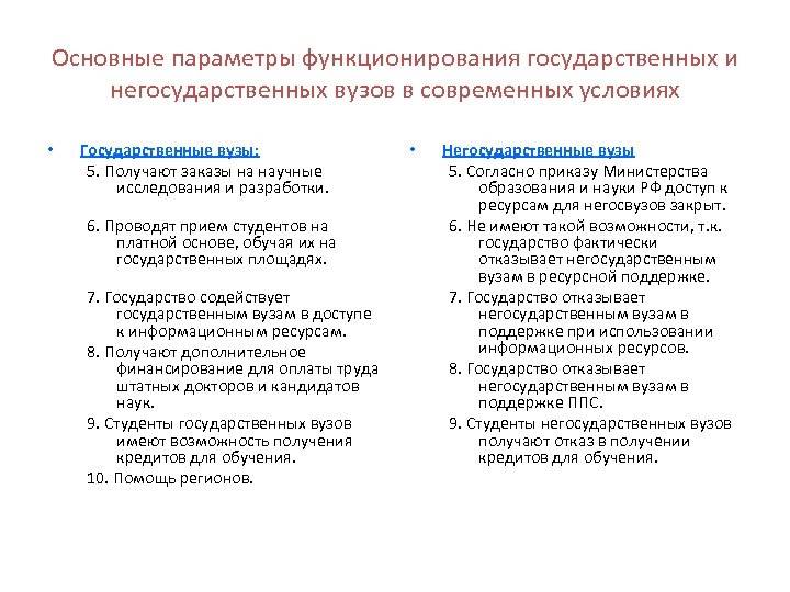 Всё о поступлении: что такое негосударственный вуз и стоит ли в нем учиться