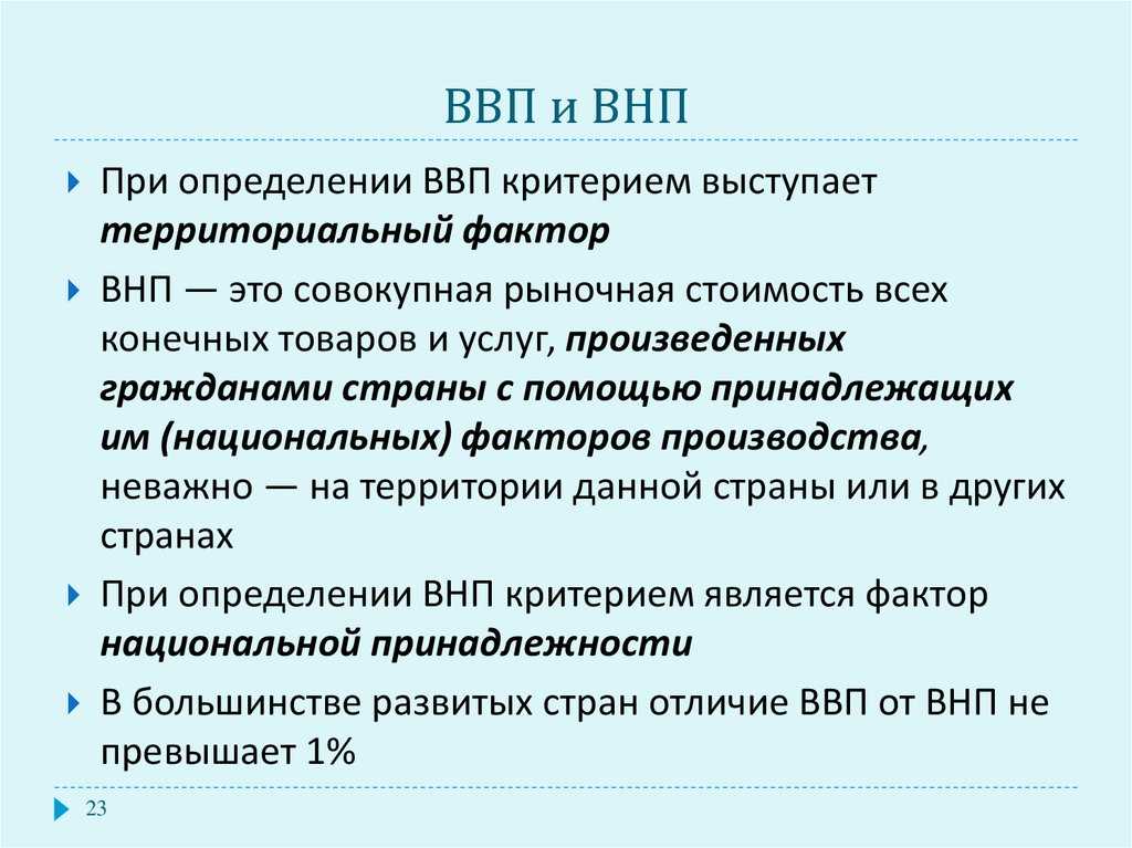 Валовый национальный продукт