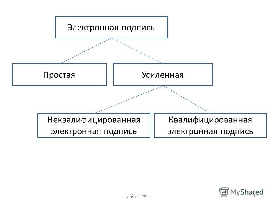 Для чего нужна электронная цифровая подпись