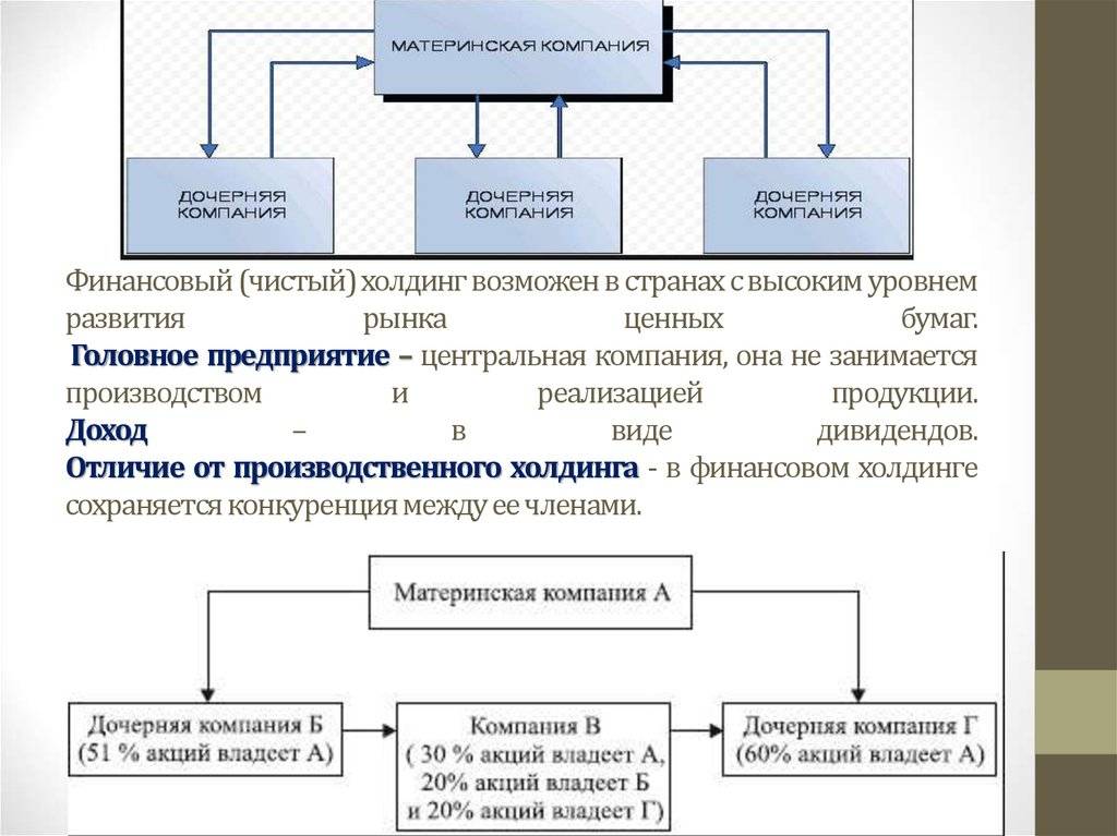 Разница между филиалом и дочерним предприятием - экономика - 2024