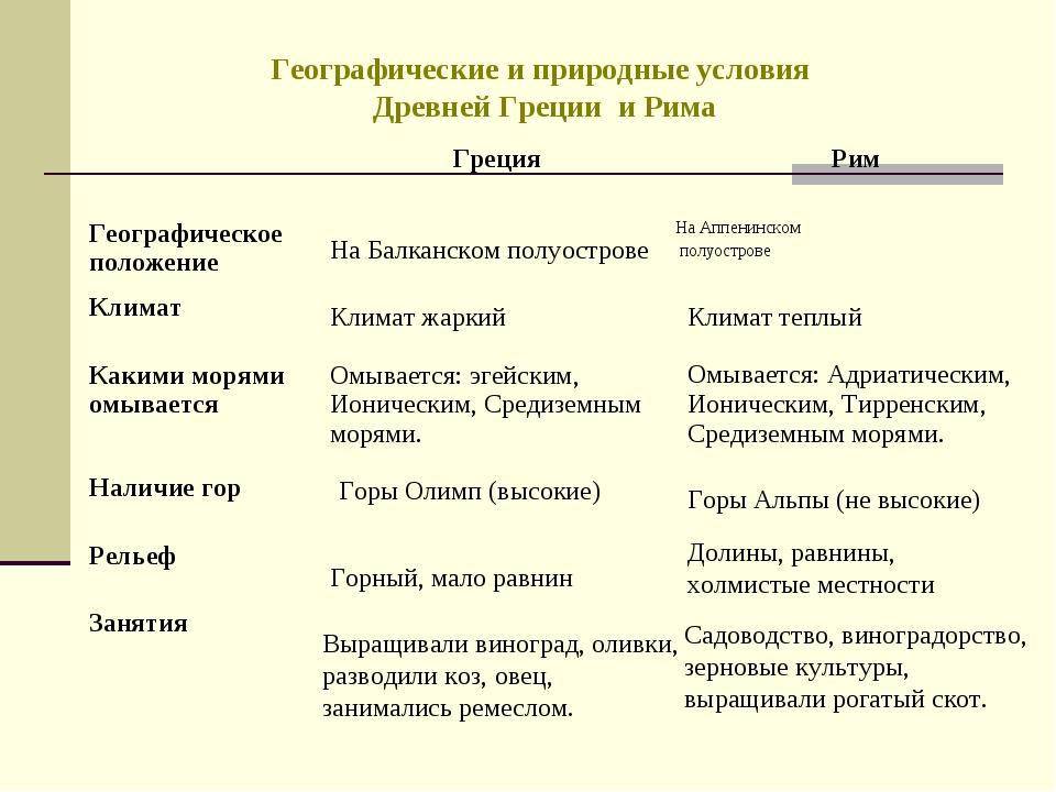 Чем отличается остров от полуострова?