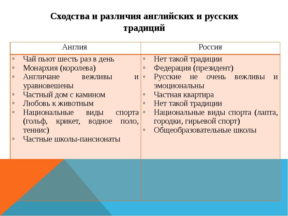 Сходства и различия в российской и британской образовательной системе