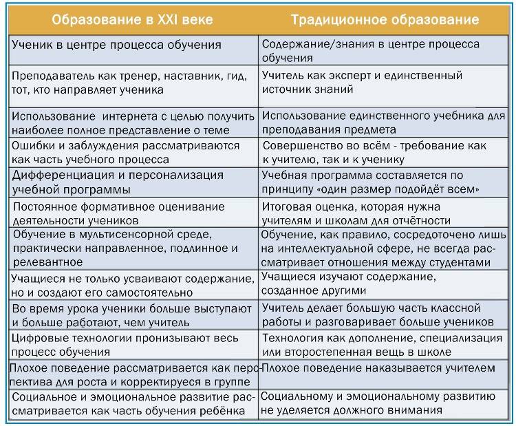 В чем отличие между учителем и преподам. учитель и преподаватель: огромная разница? сущность работы преподавателя