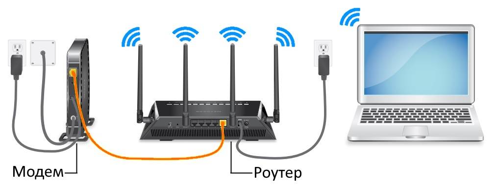 Difference between wifi and 3g technology