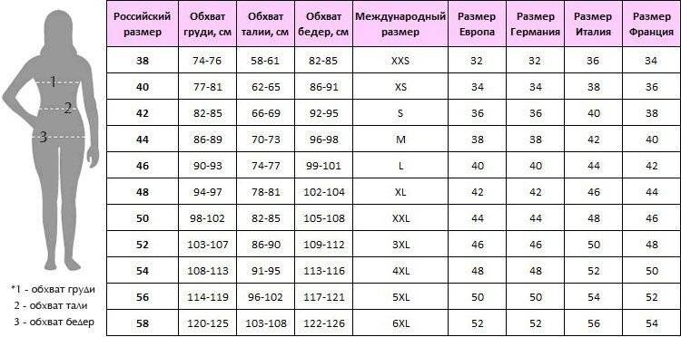 Как определить размер одежды?