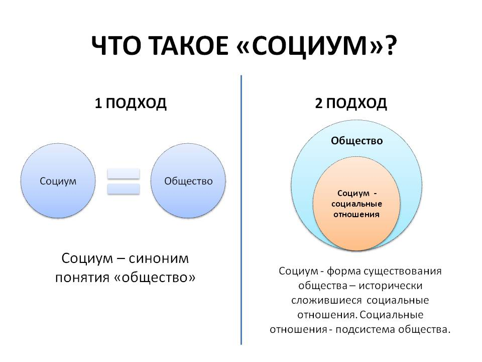 Современный социум: понятия, основные проблемы, правила - mentamore