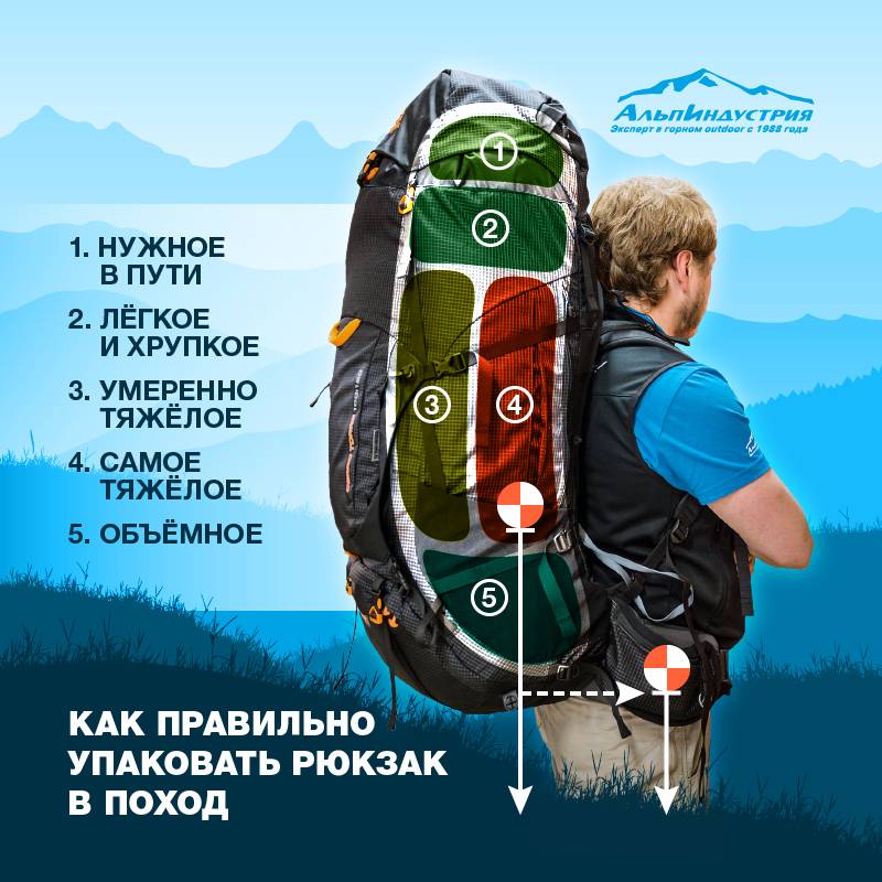 Как выбрать туристический рюкзак