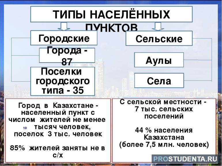 Что значит населенный пункт?