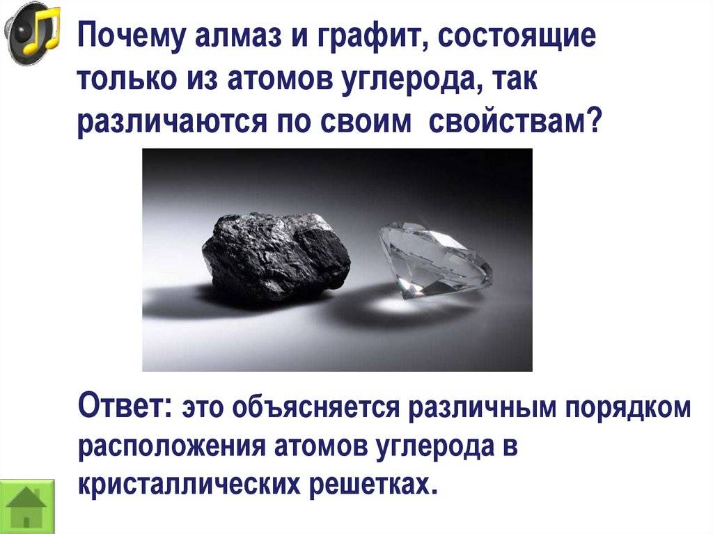 Разница между алмазом и графитом