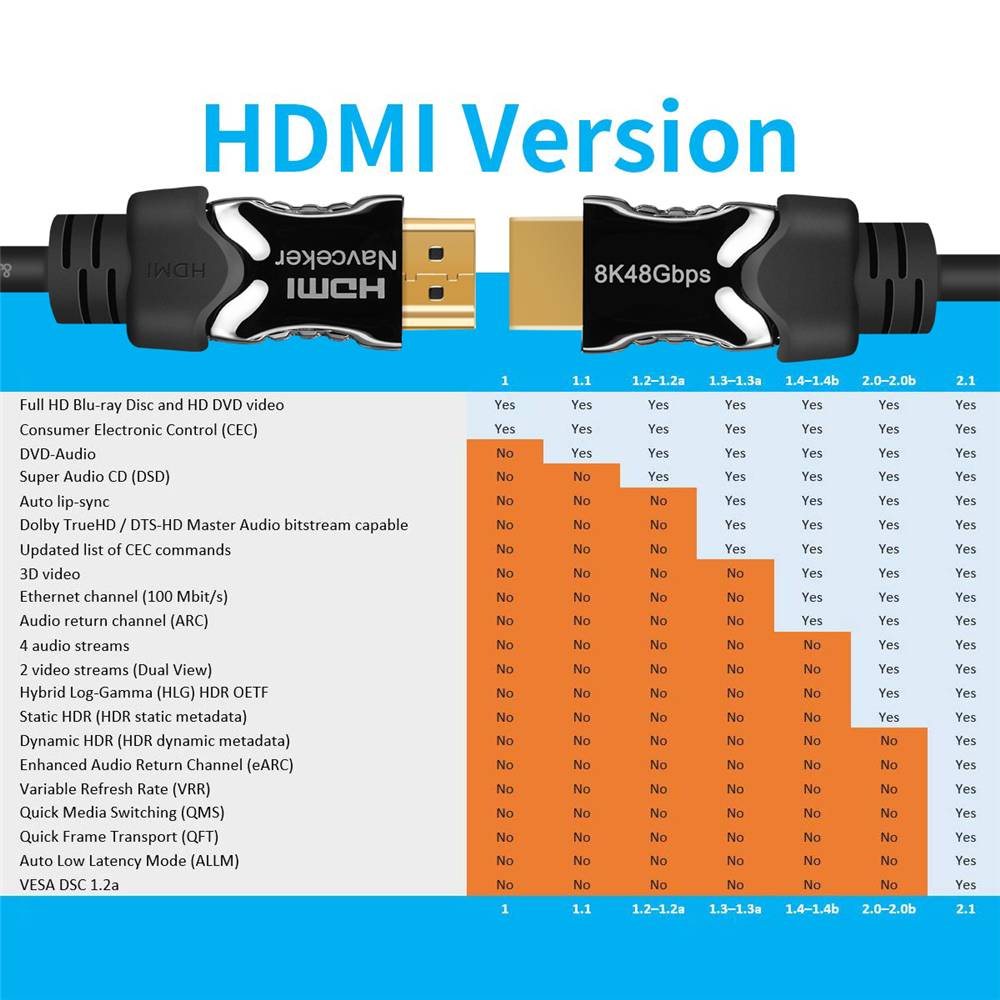 Hdmi, dvi и displayport — в чем разница?