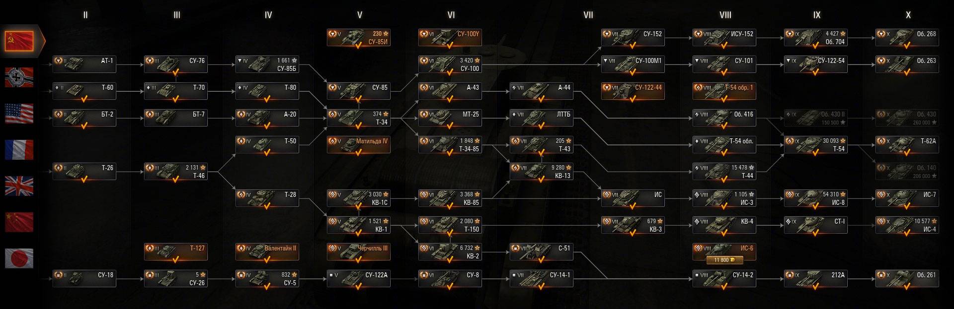 Самые меткие танки world of tanks. самая пробивная пушка в world of tanks (wot)