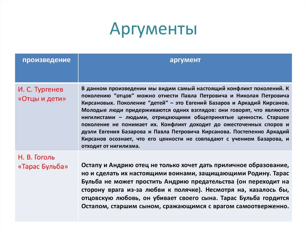Примеры дружбы из литературы: как эта тема раскрывается в русских и зарубежных произведениях