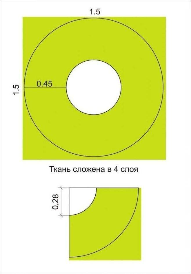 Как сшить юбку солнцеклеш - wikihow