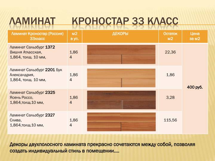 Классы ламината – какой лучше?