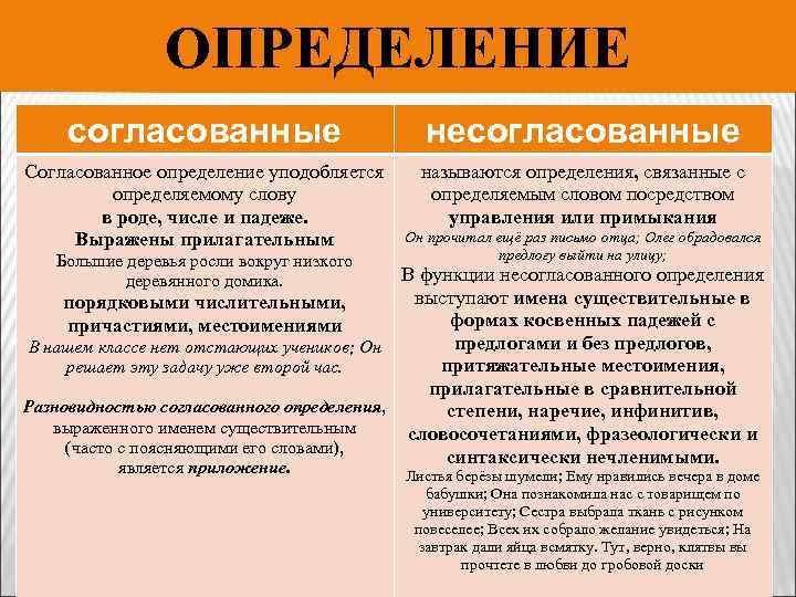 Глава 25. синтаксис. второстепенные члены предложения / как устроен наш язык. большой справочник по теории для 5-11 классов / русский на 5