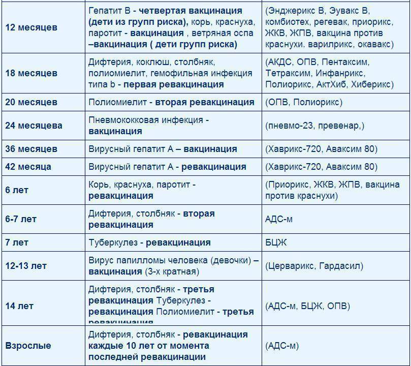 Акдс, пентаксим или инфанрикс: что лучше, в чем разница между импортной и отечественной вакциной?