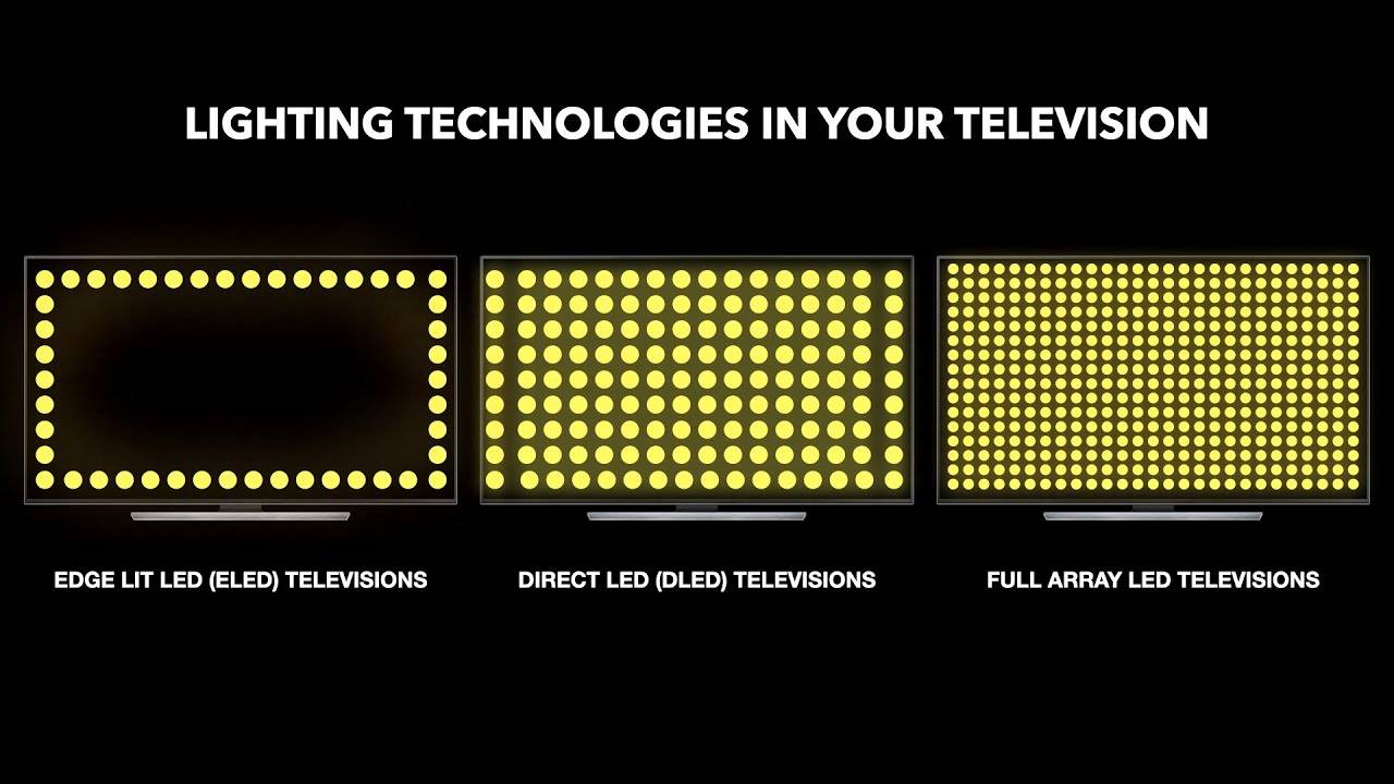 Что лучше direct led или qled?