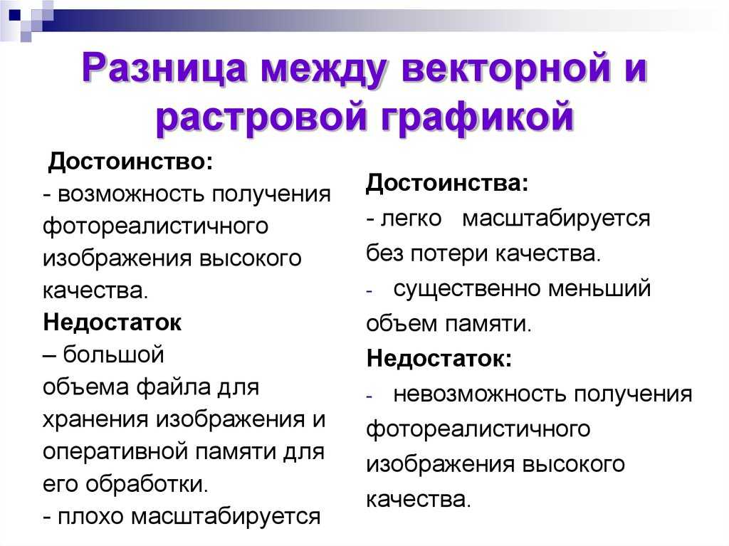 Растровая и векторная графика. в чем разница? | дизайн, лого и бизнес | блог турболого