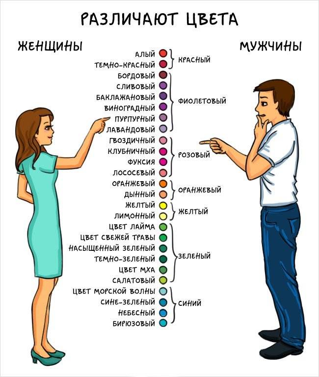 В чем отличия мужчины от мальчика. 10 отличий между мужчиной и мальчиком.