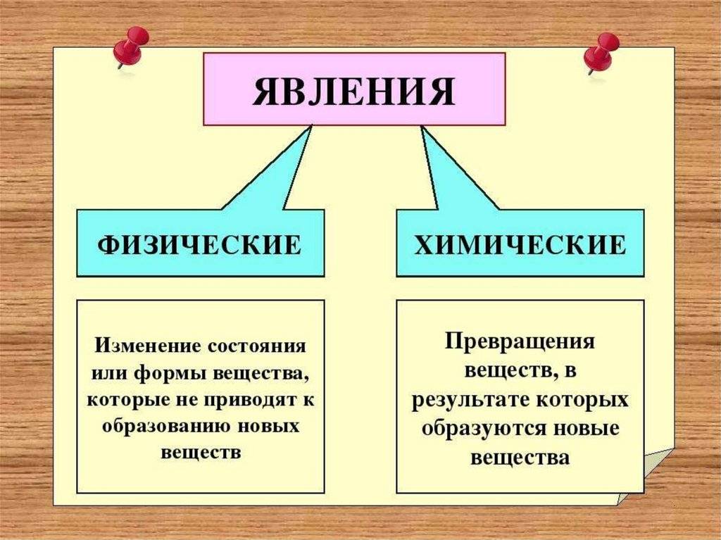 Конспект "физические и химические явления" - учительpro