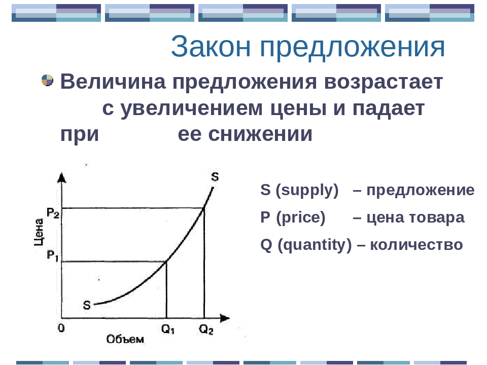 Спрос: объем спроса, кривая спроса, неценовые факторы спроса и их влияние на спрос. индивидуальный и рыночный спрос (студенту)