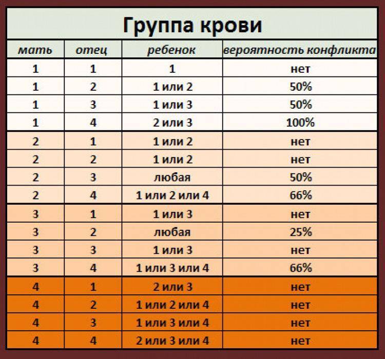 Группа крови. история, интересные факты.