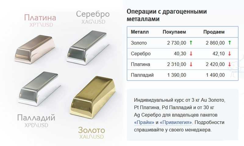 Платина и белое золото: в чем разница и что лучше