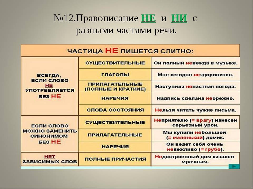 Ударение в слове заем или займ