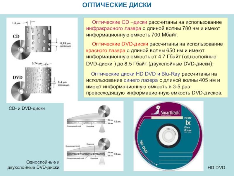 Что такое компакт диск — особенности и виды