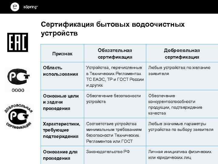 Добровольная и обязательная сертификации: полный обзор | zakupkihelp.ru