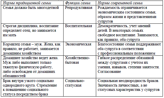 Семья как социальный институт — функции, признаки и характеристики