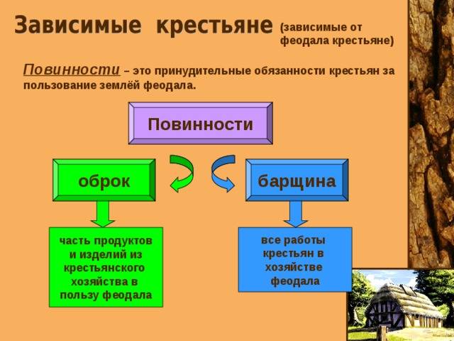 Барщина и оброк: что это значит и как они связаны?