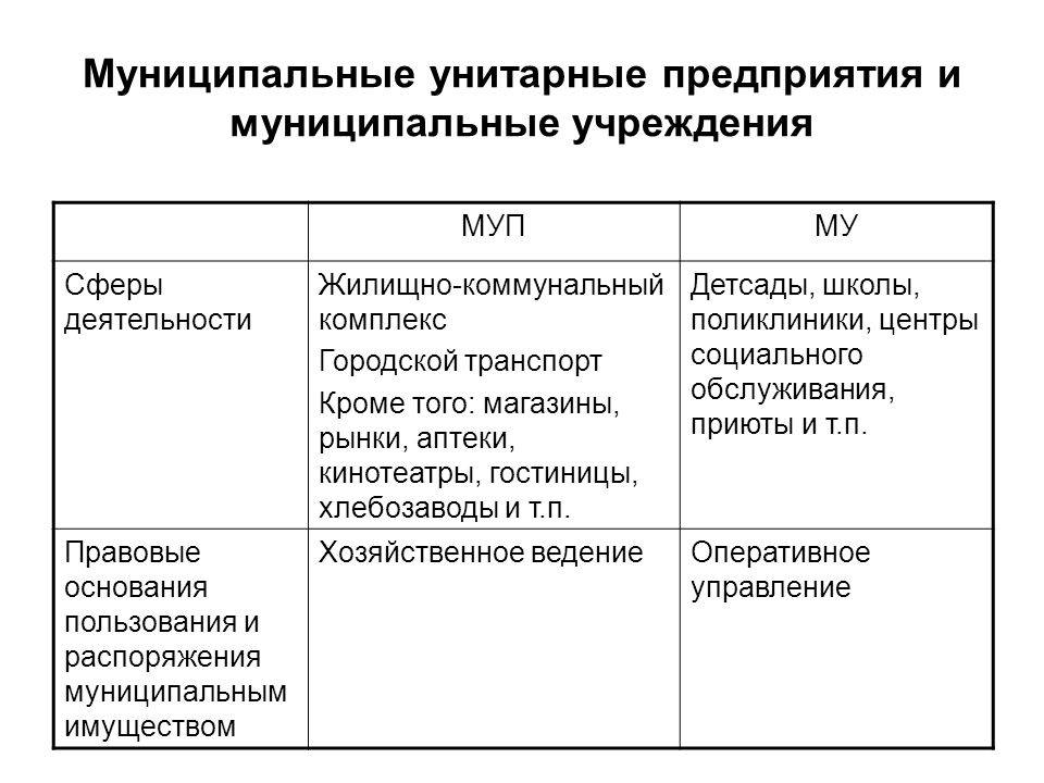 Чем предприятие отличается от учреждения?