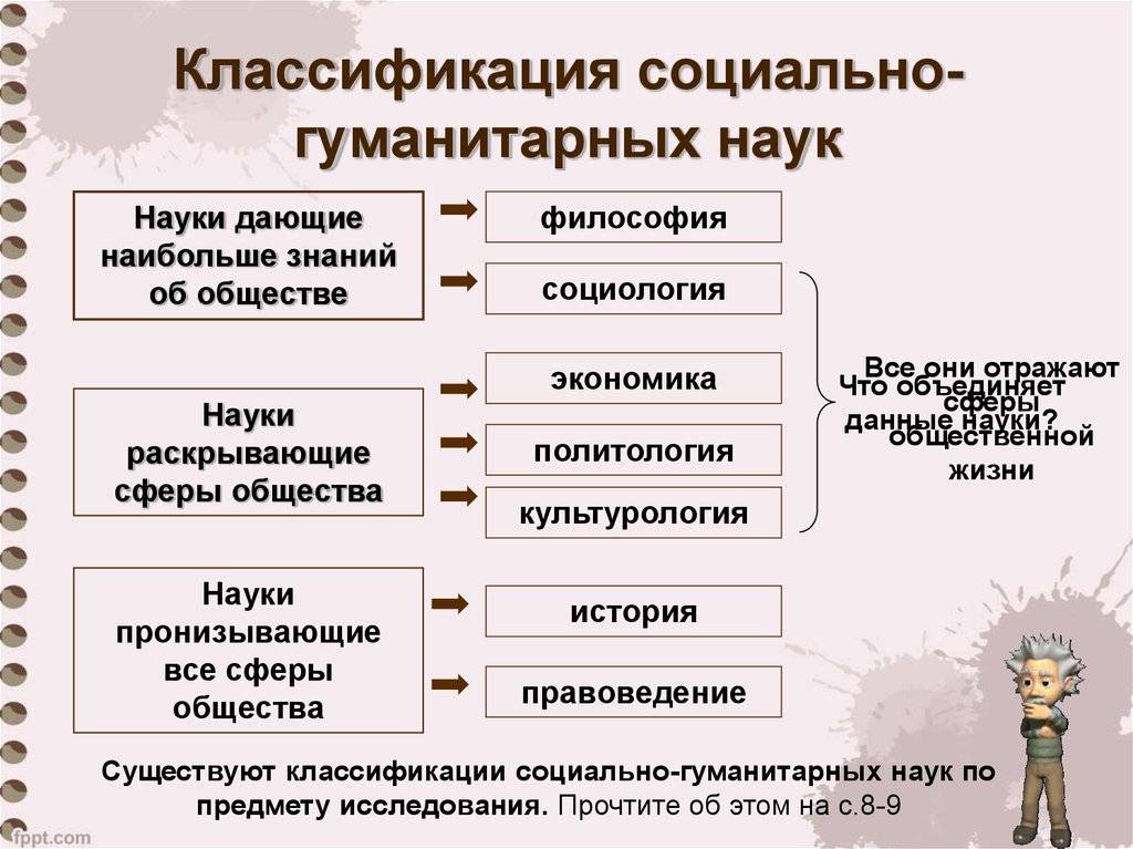 Что такое социально-гуманитарные науки. области познания социальной и гуманитарной сферы - studyinfocus