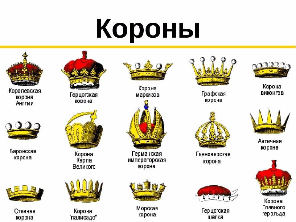 Царь, король или император: в чем разница и особенности
