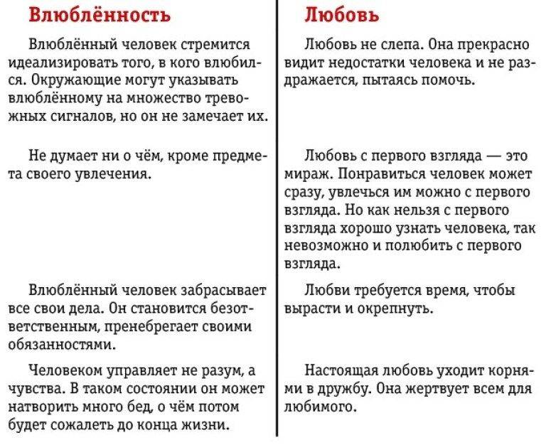 Как отличить любовь от влюбленности, зависимости, привязанности