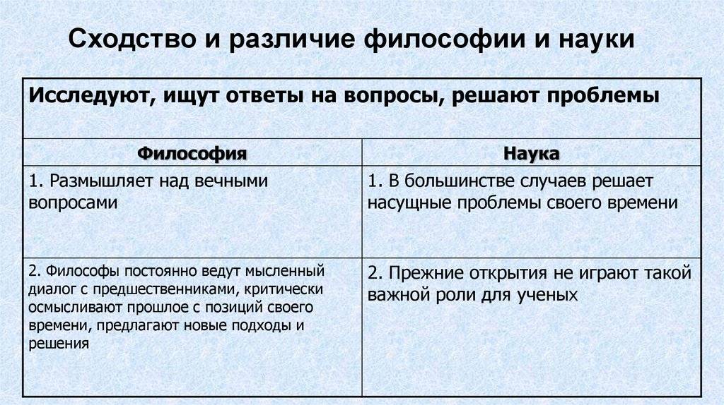 10 различий между философией и наукой - наука 2024