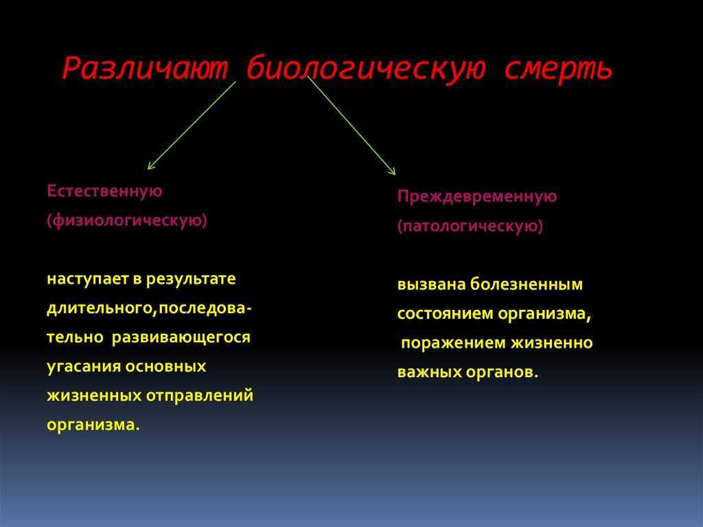 Отличие клинической смерти от биологической таблица. отличительные признаки клинической и биологической смерти у человека