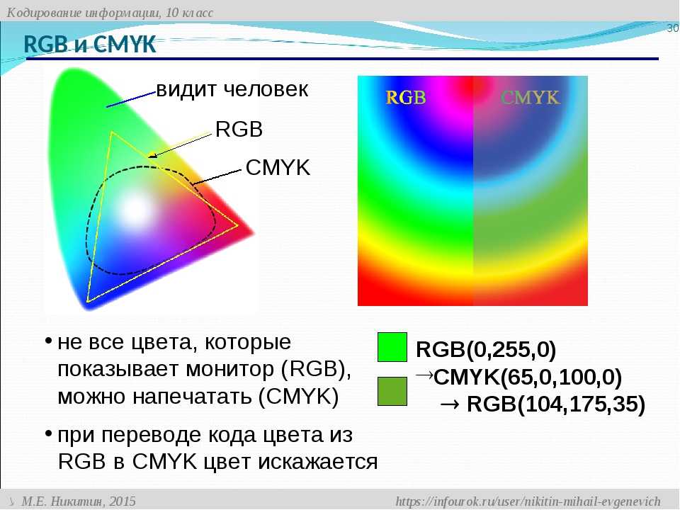Цветовая модель rgb и цветовая модель cmyk - шпаргалка для новичков